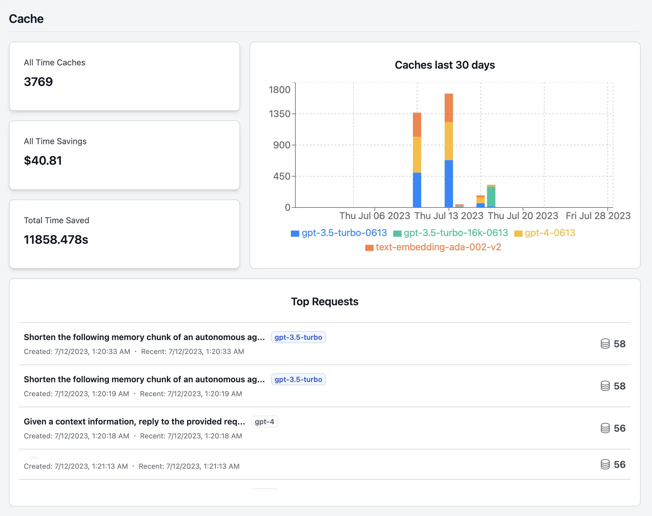 Cache Page Stats